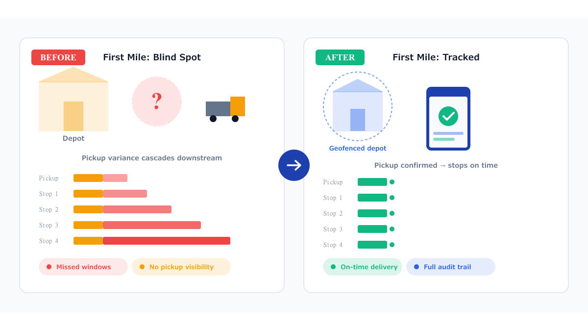 Why First Mile Tracking Decides Your Last Mile (And Most Operators Don't Watch It)